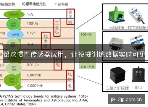 铅球惯性传感器应用,让投掷训练数据实时可见 铅球惯性传感器应用,让投掷训练数据实时可见
